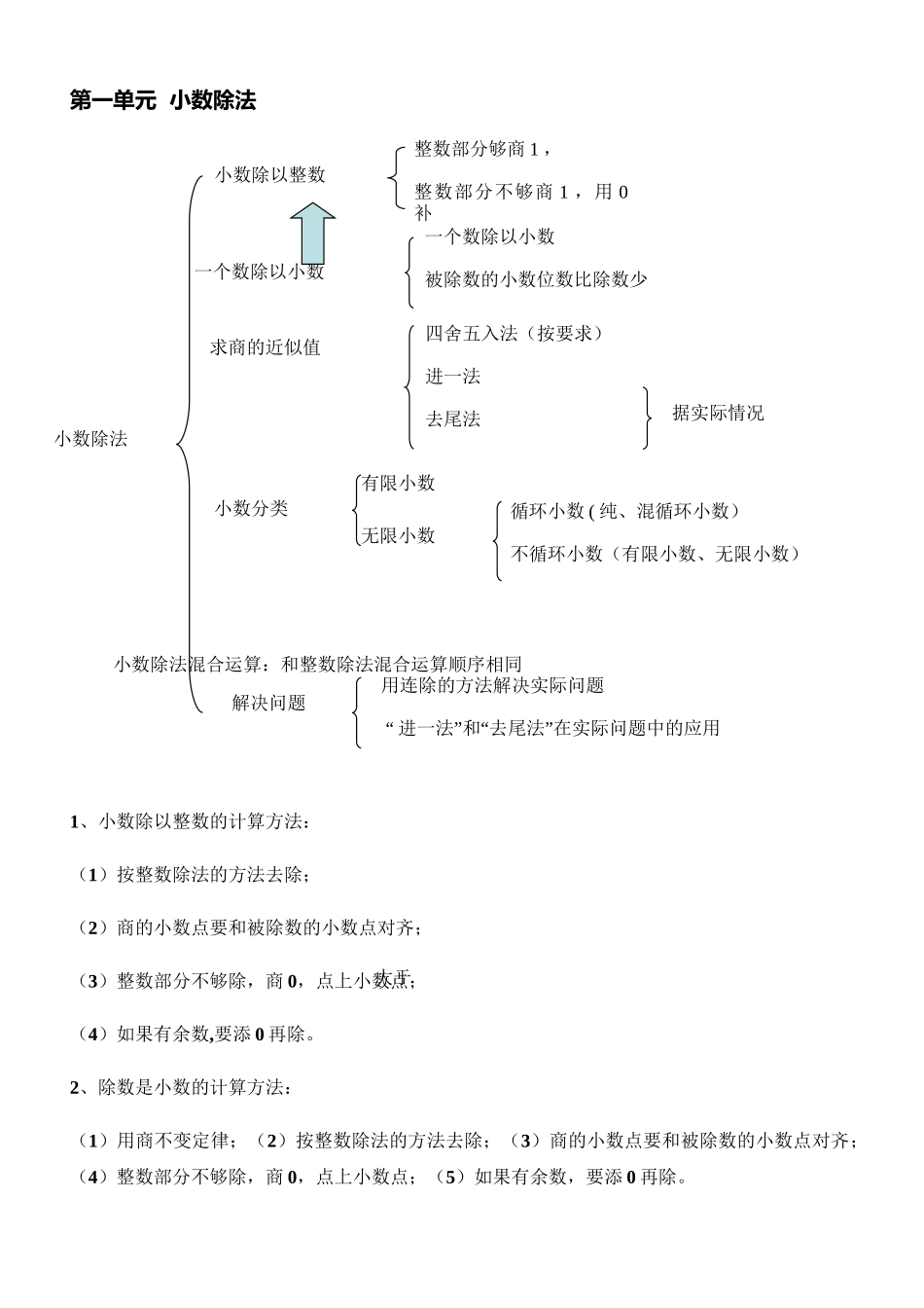 五（上）北师大版数学知识点整理.doc_第1页