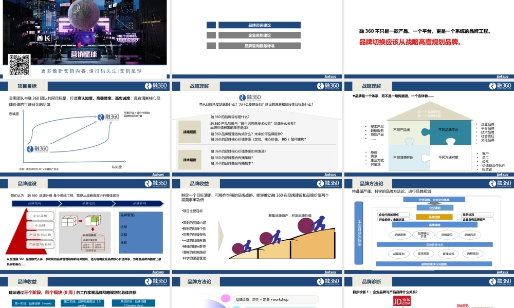 97.【灵思】融360品牌咨询方案.ppt