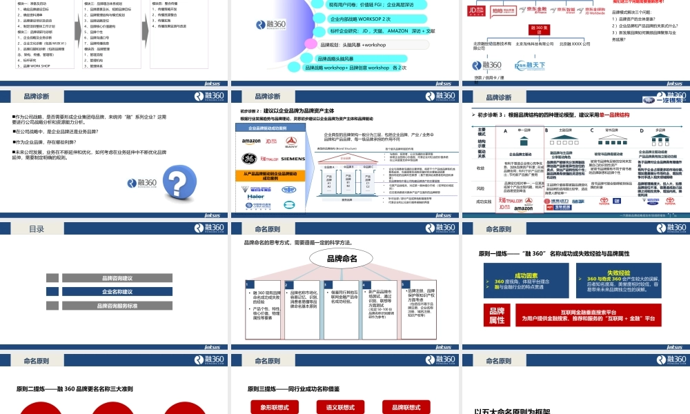 97.【灵思】融360品牌咨询方案.ppt