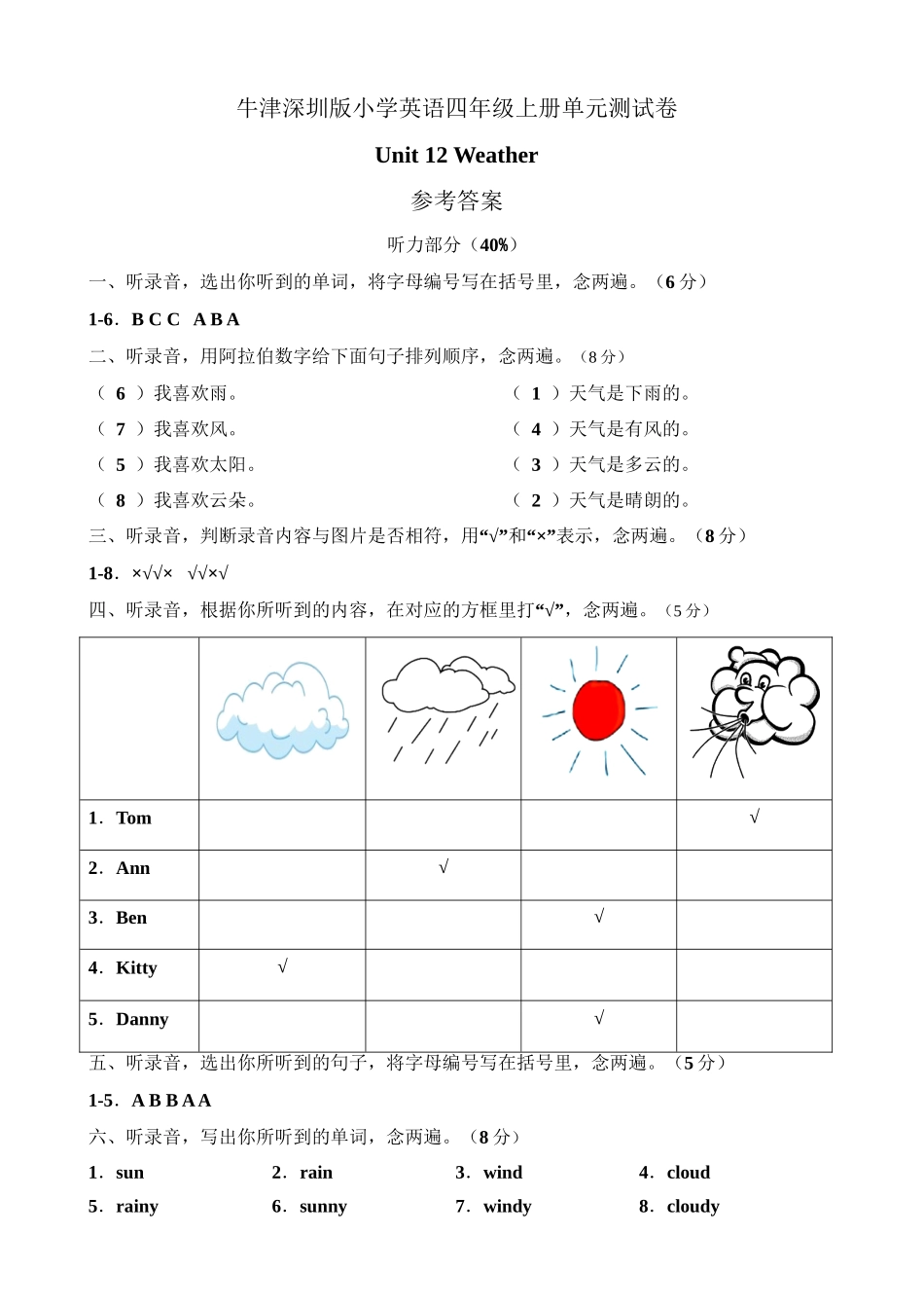 （参考答案）牛津深圳版四年级上册 Unit 12 Weather 单元测试卷.doc_第1页