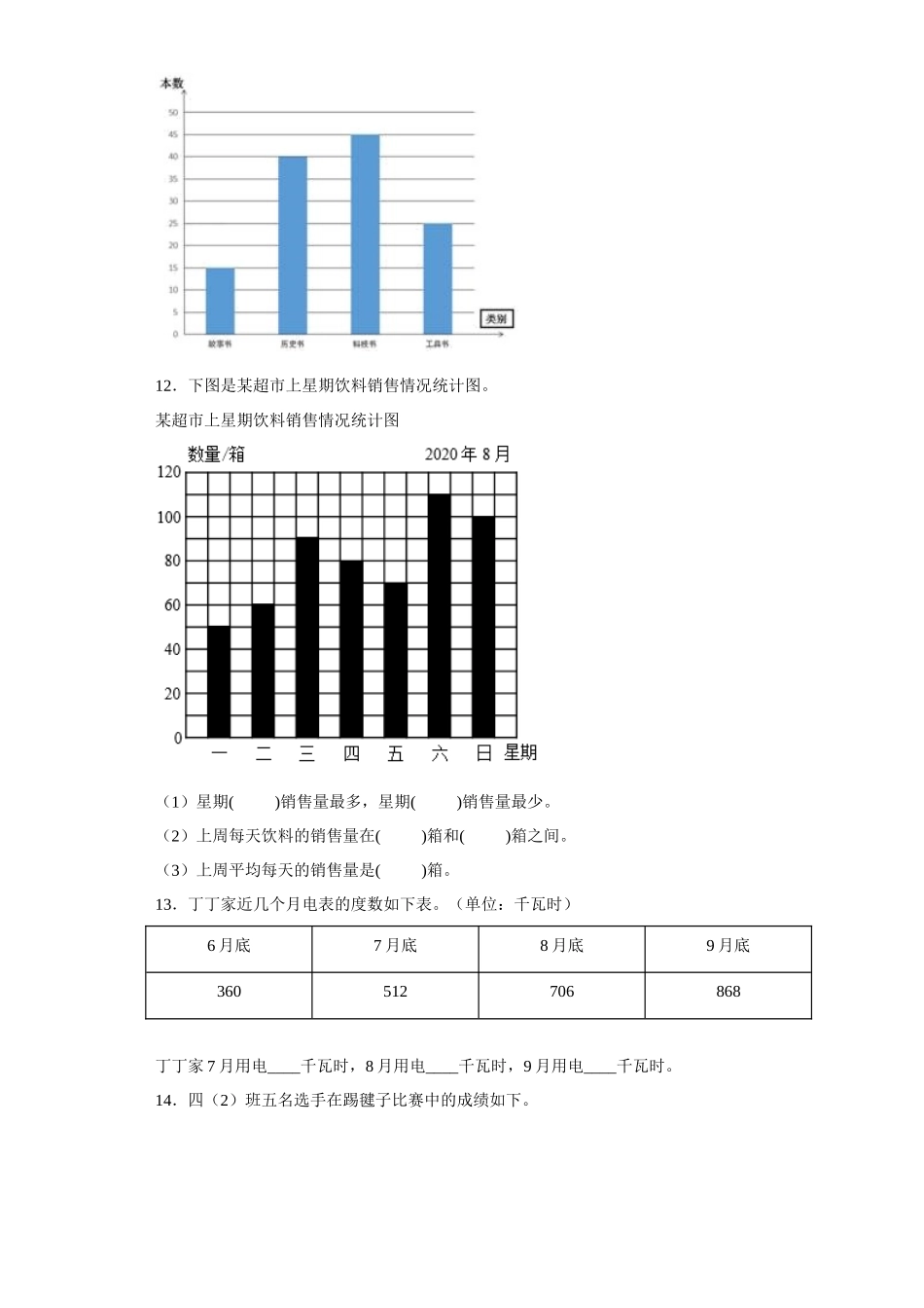 （期末押题卷）第四单元统计表和条形统计图（一）（单元测试）四年级上册期末高频考点数学试卷（苏教版）.docx_第3页