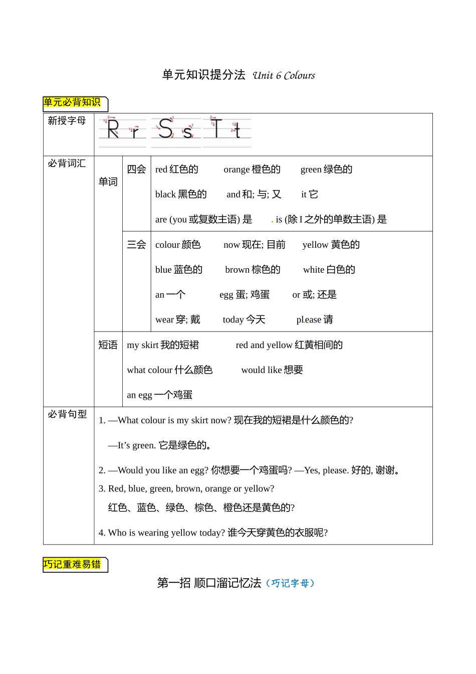 【单元知识提分法】三年级上册英语 Unit 6 Colours 单元必背知识+巧招破重难+典例提分练 译林版三起 （word版含答案）.docx_第1页