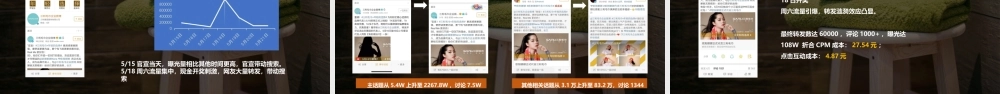 123.三利毛巾×欧阳娜娜官宣代言人微博营销结案.pptx