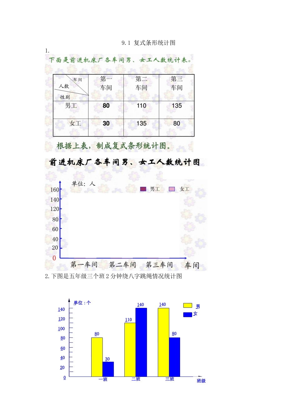 9.1复式条形统计图.doc_第1页