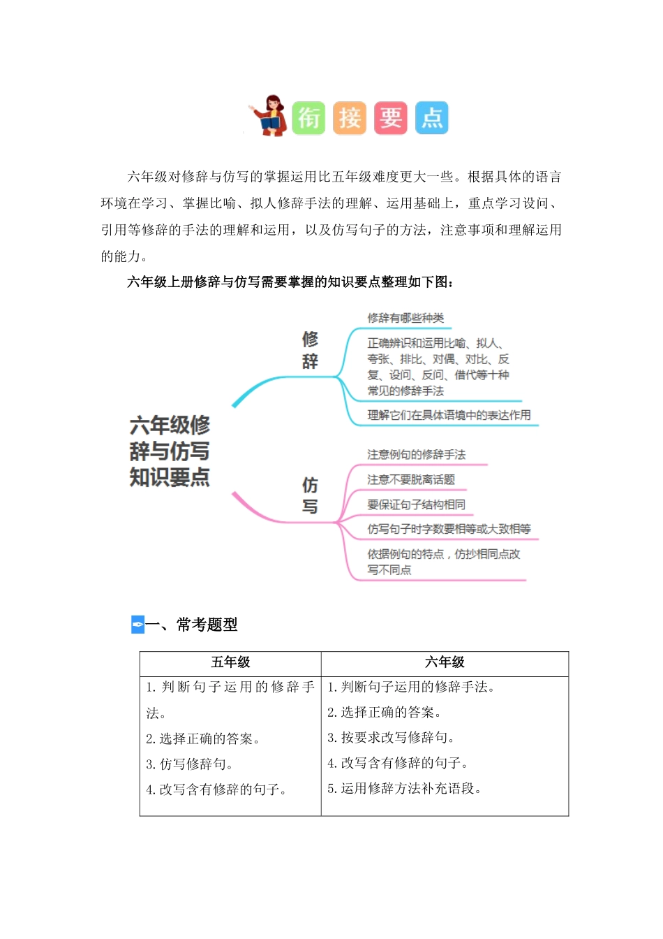 专题07 修辞与仿写（讲义+试题） -2023年五升六语文暑假衔接课（统编版）.docx_第3页