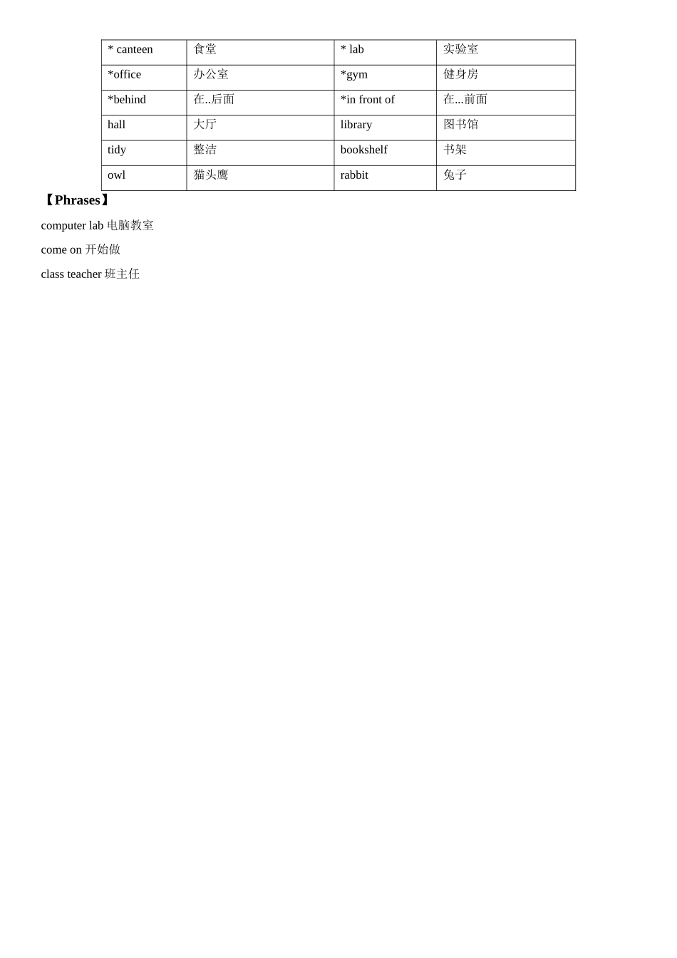四年级上册英语辅导及作业-m3 unit 1 in our school a∣牛津上海版（一起）（含答案）.doc_第3页