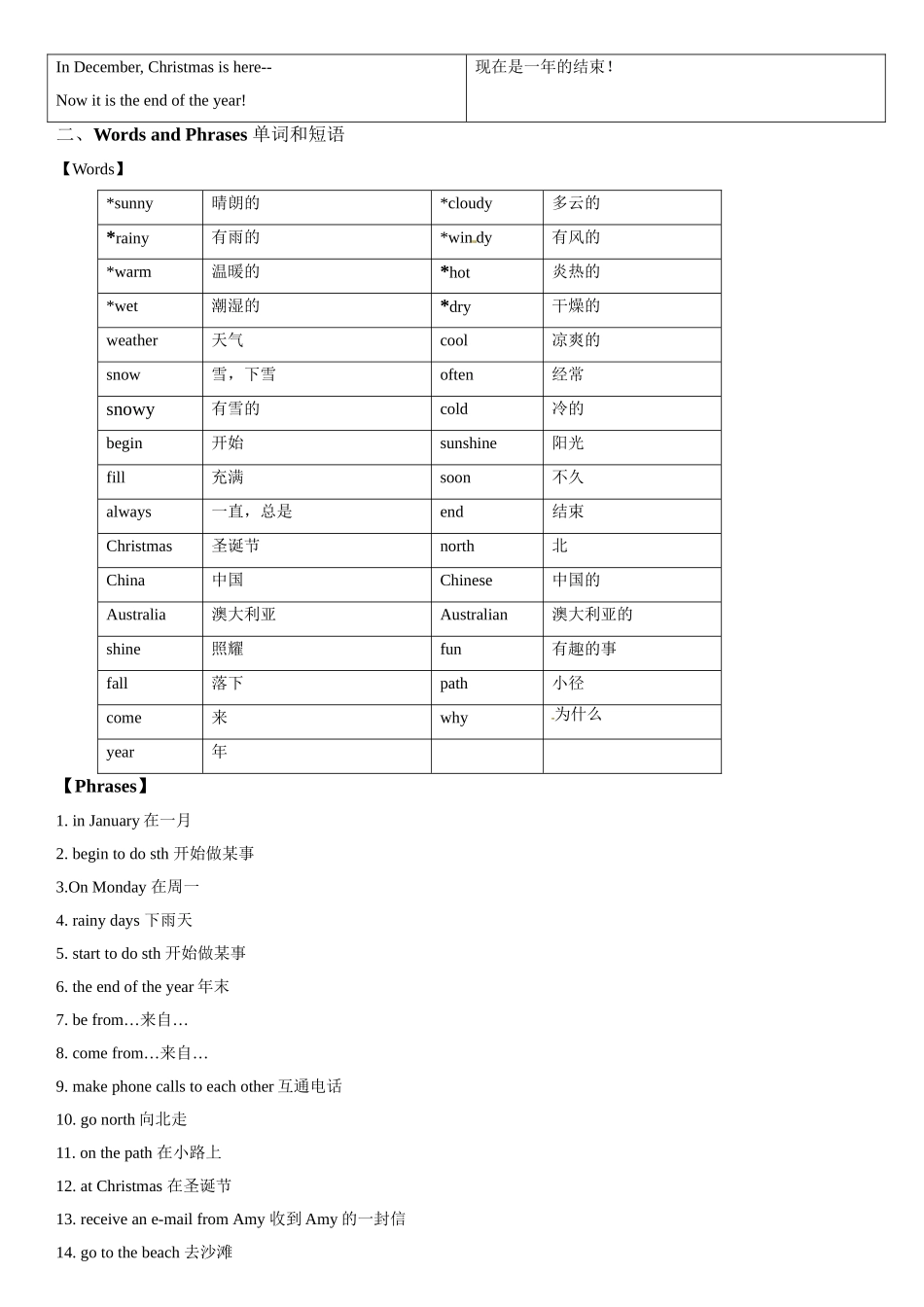 四年级上册英语辅导及作业-m4 unit 3 weather a∣牛津上海版（一起）（含答案）.doc_第3页
