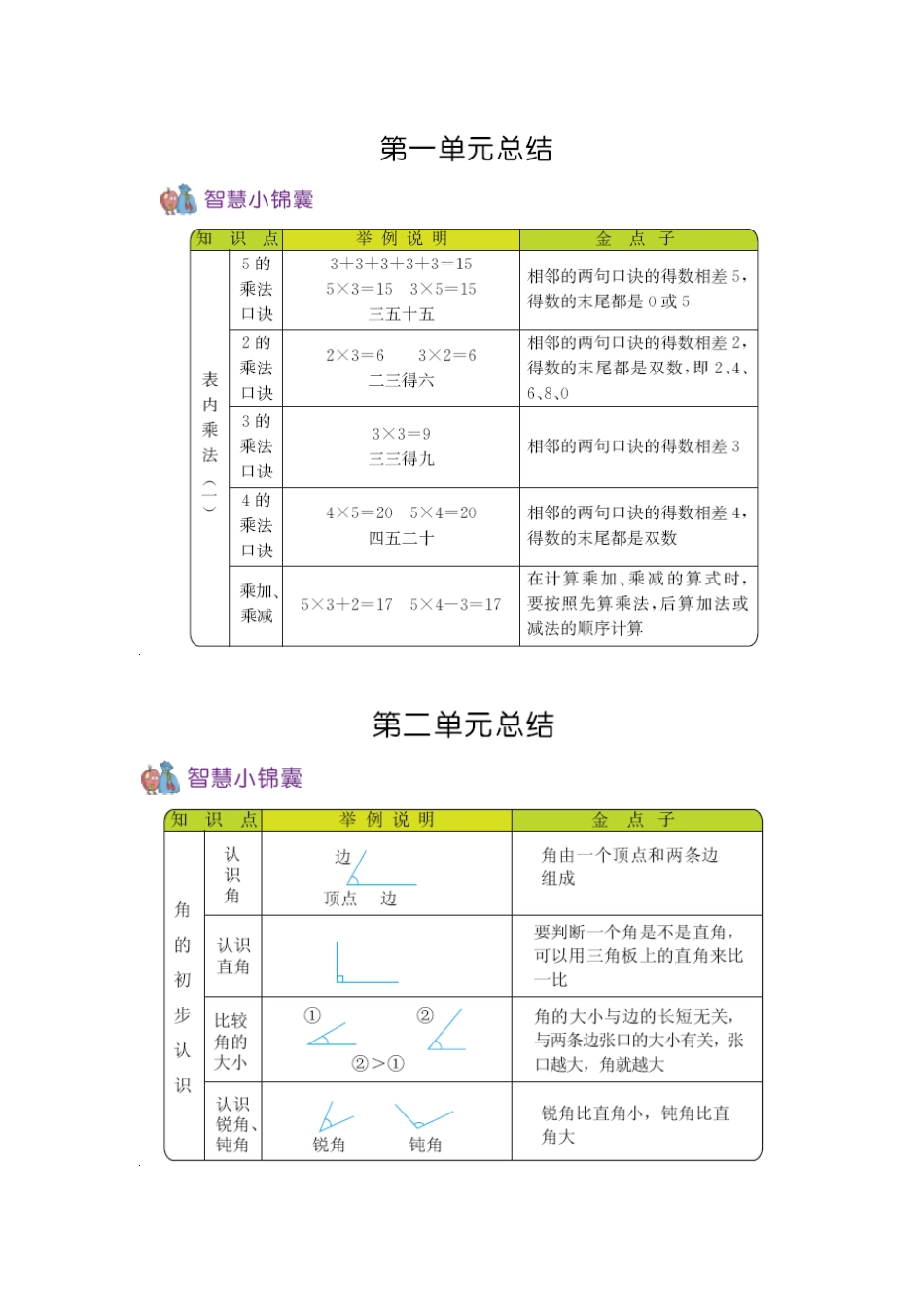 二（上）54制青岛版数学知识重点.docx_第1页