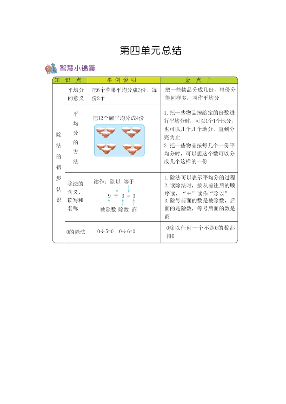 二（上）54制青岛版数学知识重点.docx_第3页