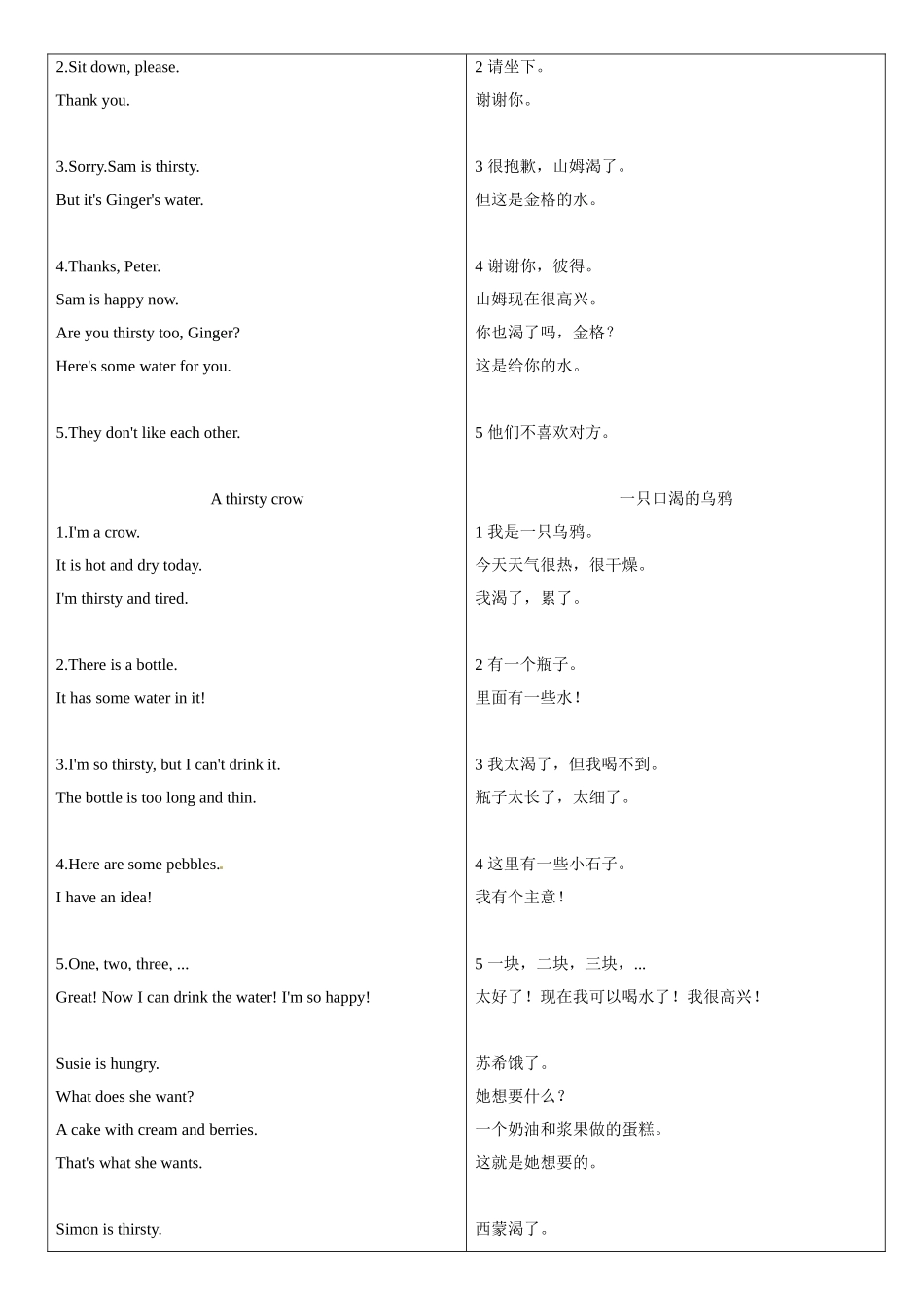 四年级上册英语辅导及作业-m1 unit 3 how do you feel a∣牛津上海版（一起）（含答案）.doc_第2页