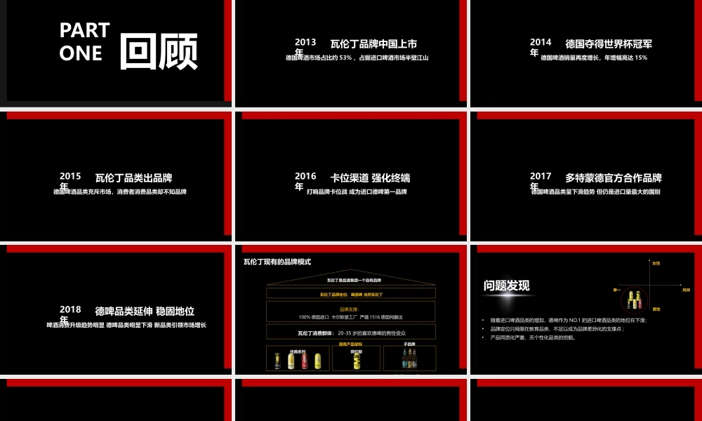 140.瓦伦丁2019品牌战略规划.pptx