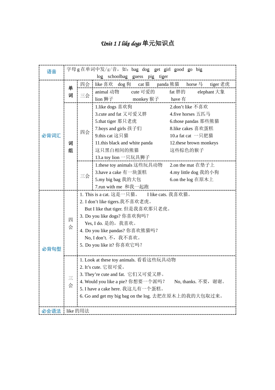 【期末专项】U1-U8知识点复习（全册）--译林英语四年级上册.docx_第1页