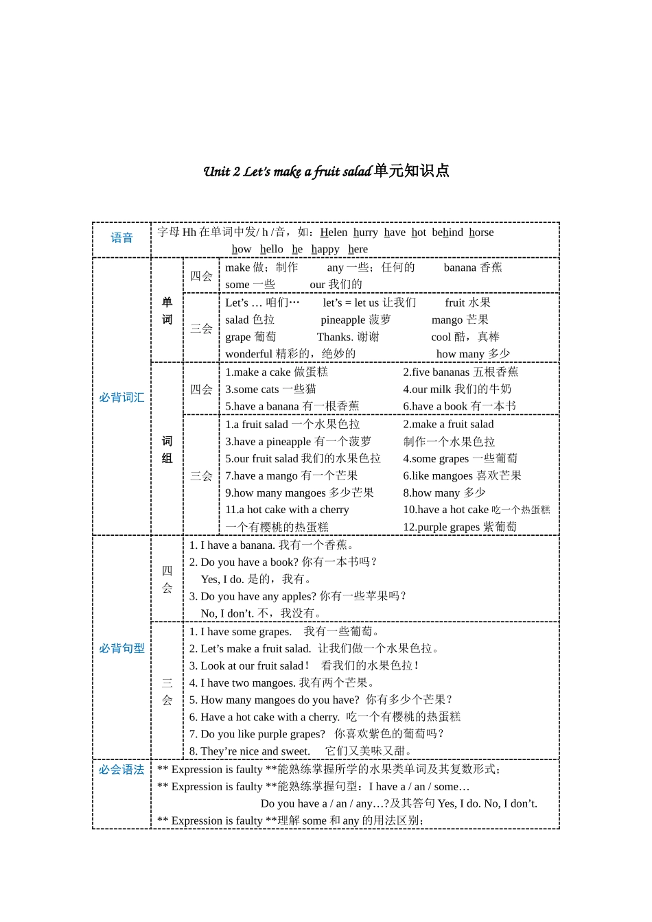 【期末专项】U1-U8知识点复习（全册）--译林英语四年级上册.docx_第2页