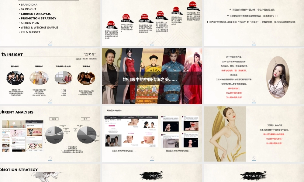 158.ibluesocial羽西双微运营方案.pptx