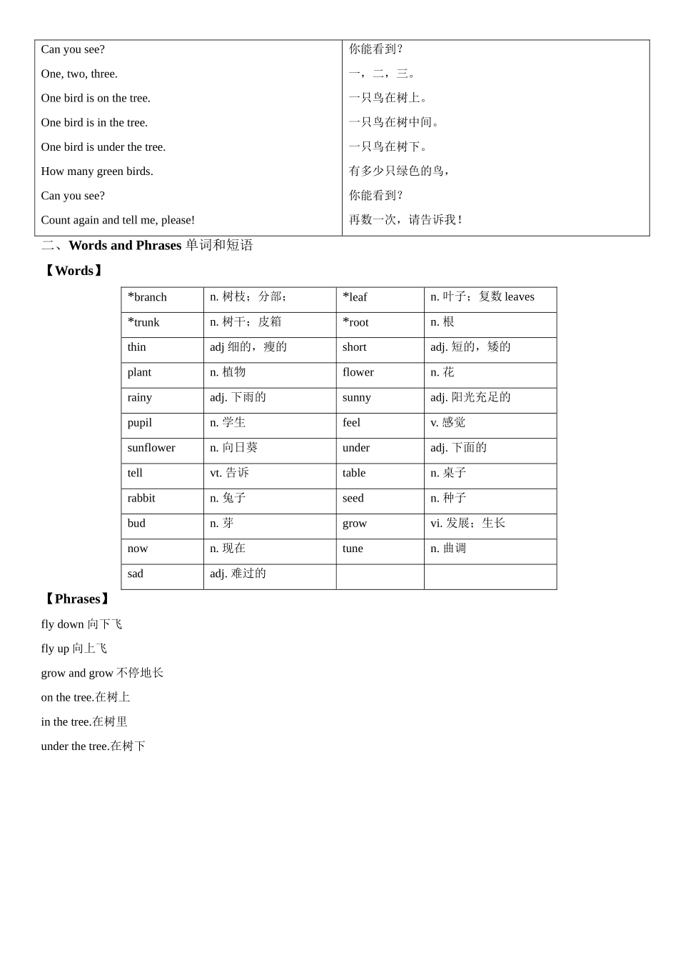 三年级上册英语辅导及作业-m4 unit 3 plants a∣牛津上海版（一起）含答案.doc_第2页
