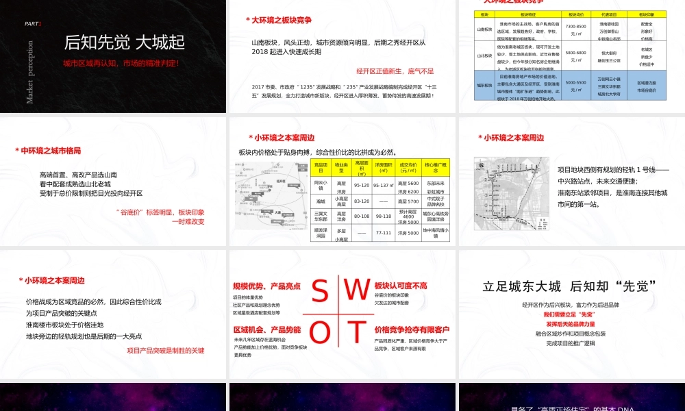 2020淮南富力城品牌推广包装构想提报方案最终版.pptx