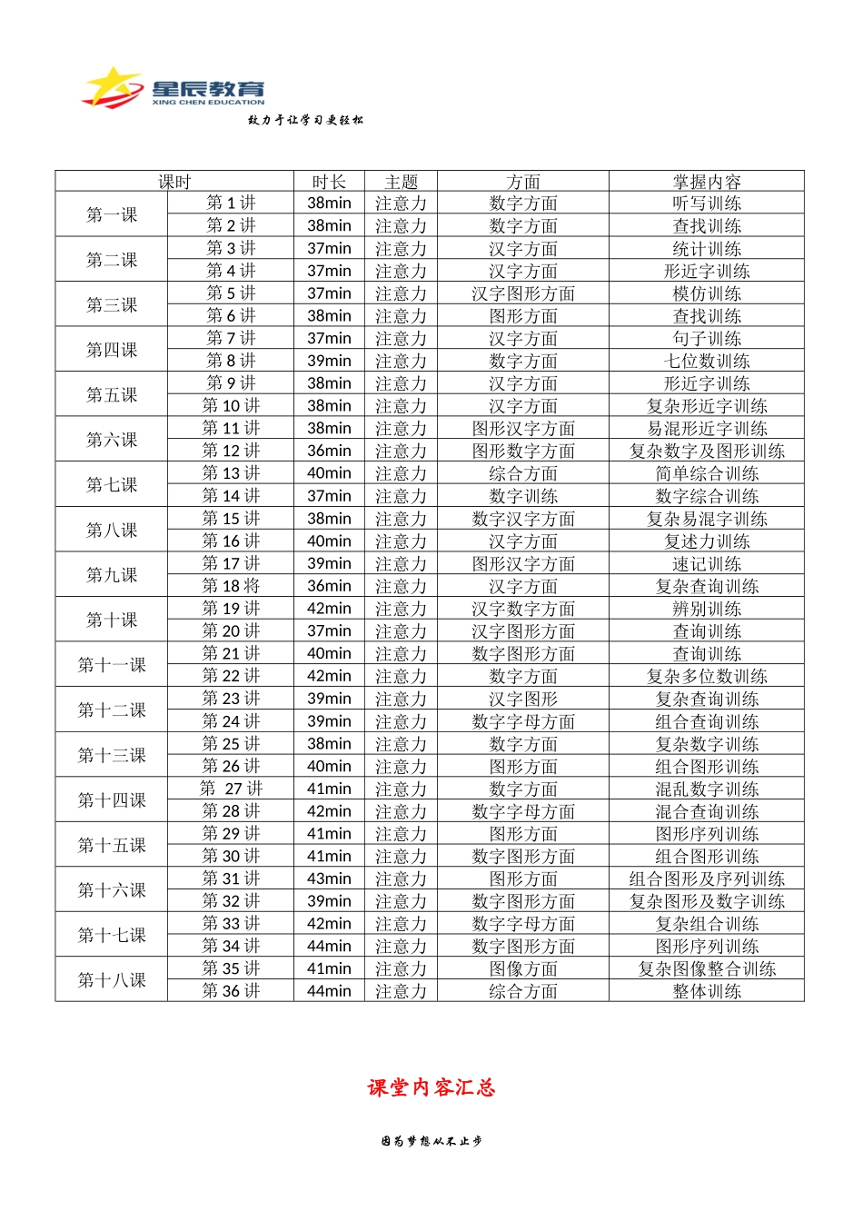 5~6年级课程规划.docx_第2页