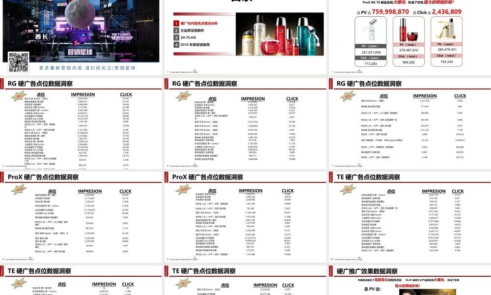 48.护肤品牌Olay Aug to Jan REVIEW onlylady.pptx