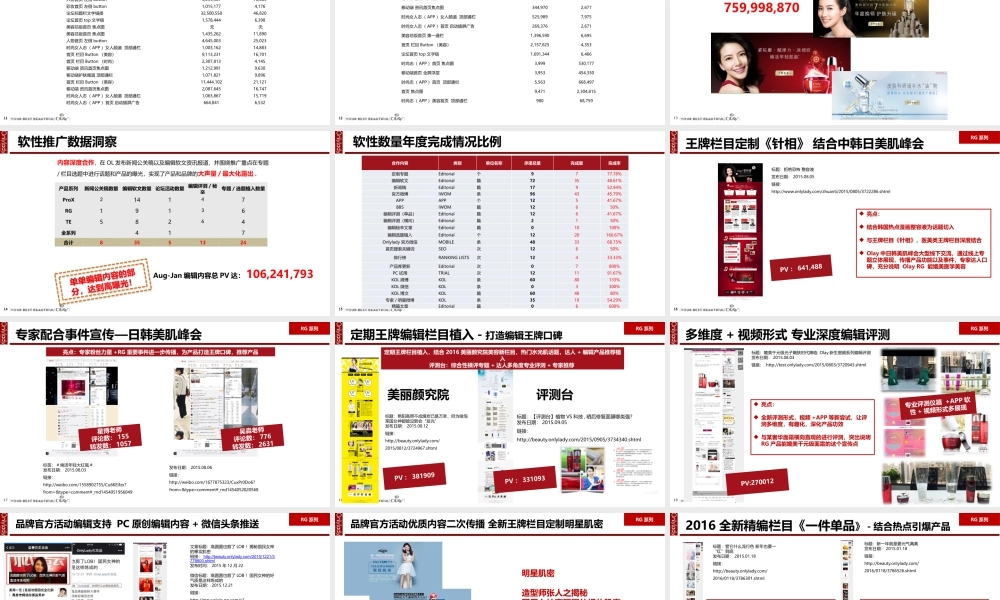 48.护肤品牌Olay Aug to Jan REVIEW onlylady.pptx