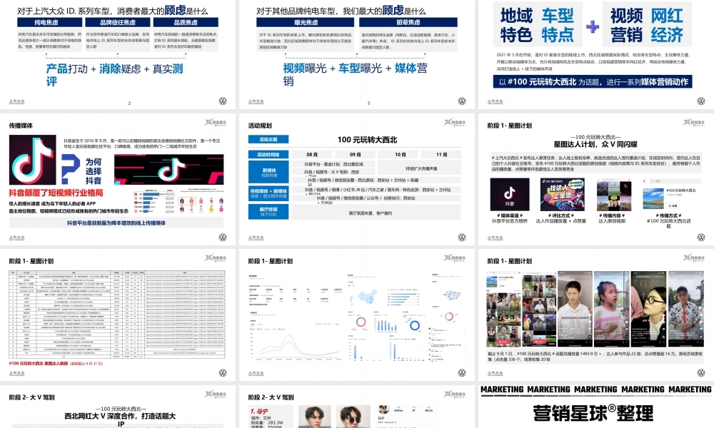 100元玩转大西北活动回顾上汽大众ID.系列西北特色营销活动.pptx