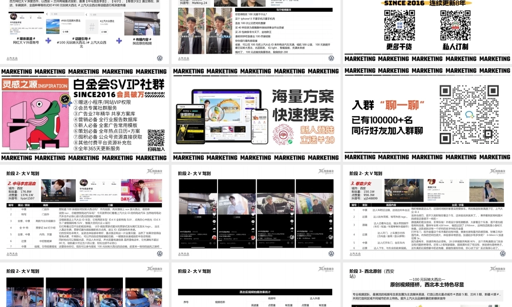 100元玩转大西北活动回顾上汽大众ID.系列西北特色营销活动.pptx