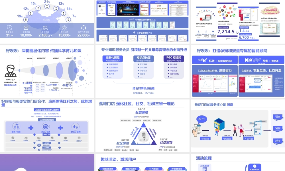 2020母婴品牌社群推广方案.pptx