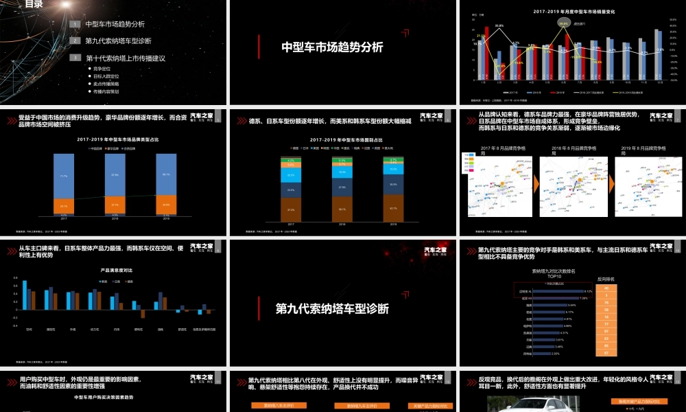 2020北京现代第十代索纳塔智能新车上市传播建议.pptx