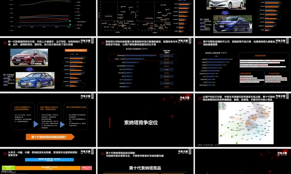 2020北京现代第十代索纳塔智能新车上市传播建议.pptx