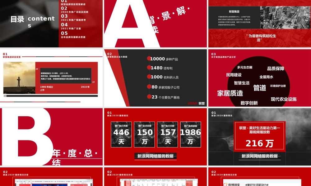 2021联塑集团35周年品牌推广创新方案提报.pptx