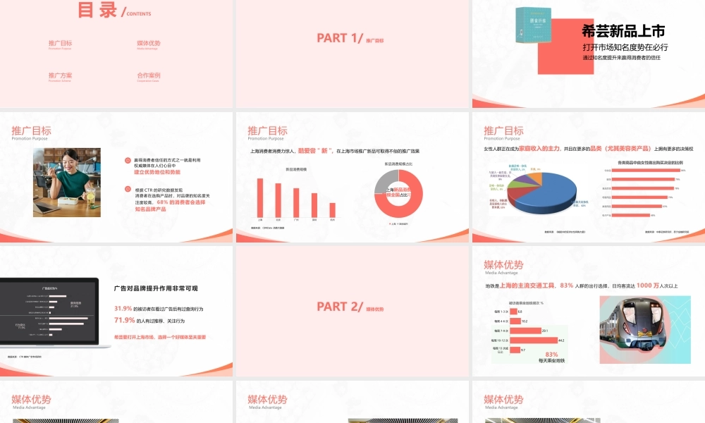 2021希芸小绿条地铁媒体推广方案.pptx