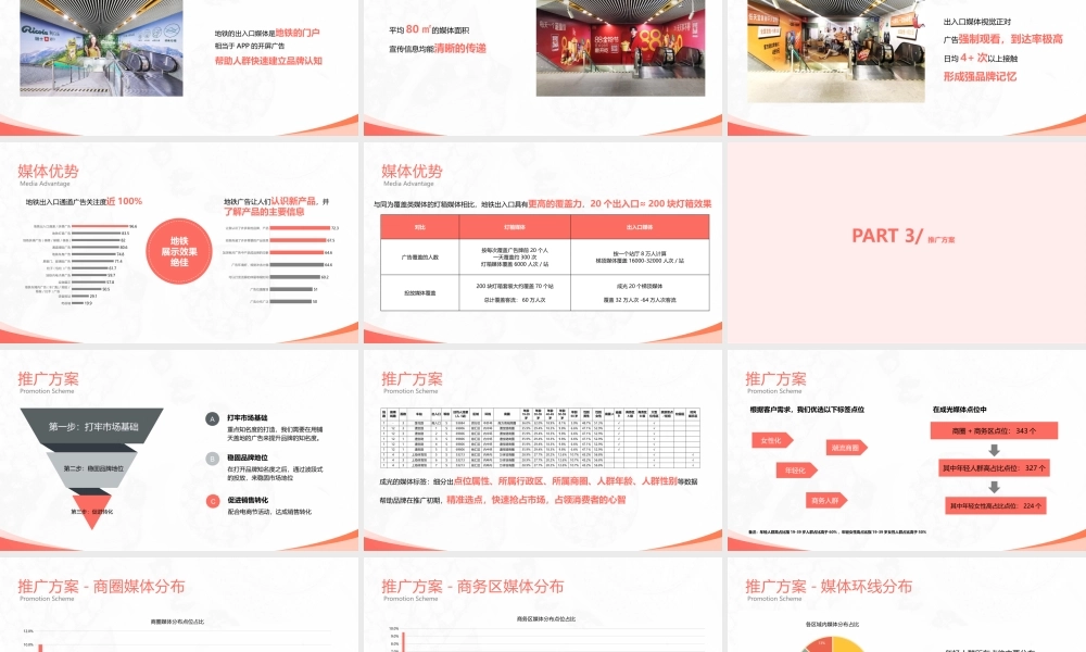 2021希芸小绿条地铁媒体推广方案.pptx