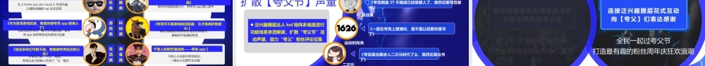 2021夸克五周年创意传播方案.pptx
