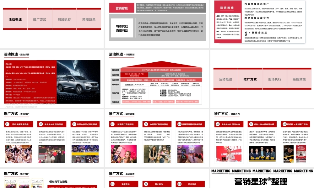 WEY汽车六月购车特惠节策划提案.pptx