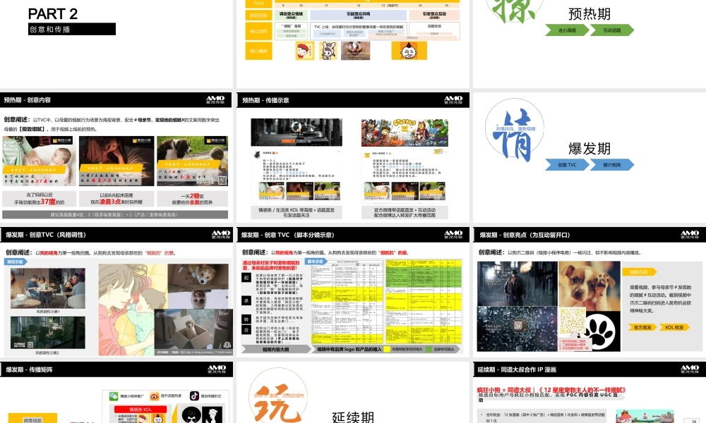 疯狂小狗宠物食品母亲节传播方案.pptx