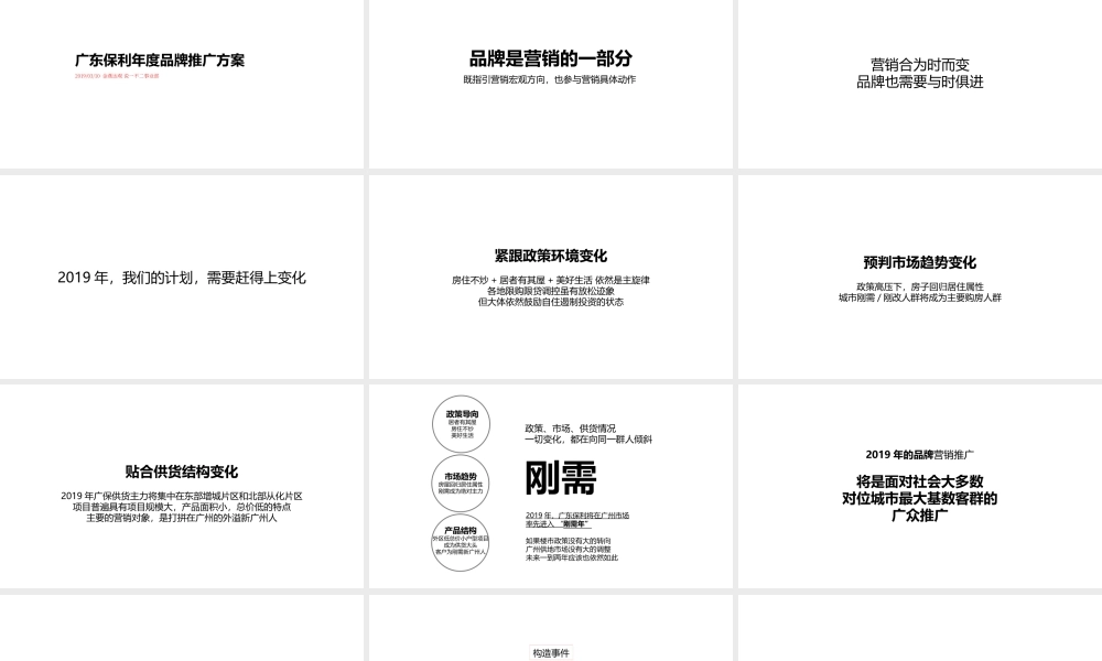 广州4A金燕达观-广东保利年度品牌推广方案.pptx