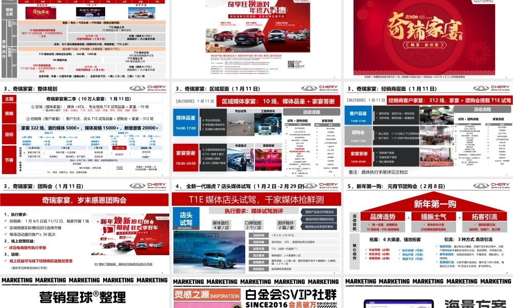 奇瑞2020年1-2月份区域推广手册.pptx