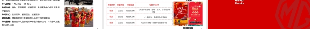上汽名爵西北区春节营销规划方案.pptx