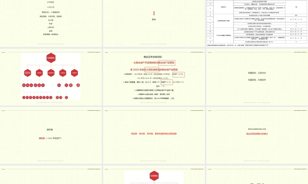 上海博加-南京弘阳家居商业品牌形象推广案.pptx