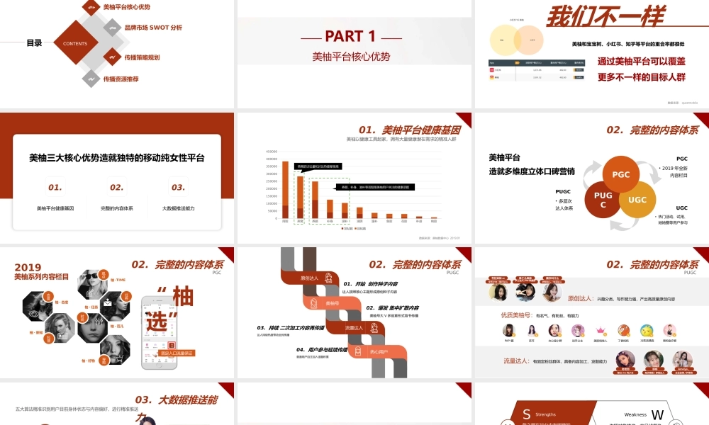 燕之屋品牌推广合作建议.pptx