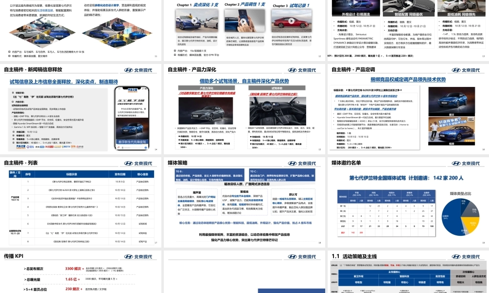 北京现代第七代伊兰特全国媒体试驾执行方案-传播+活动.pptx