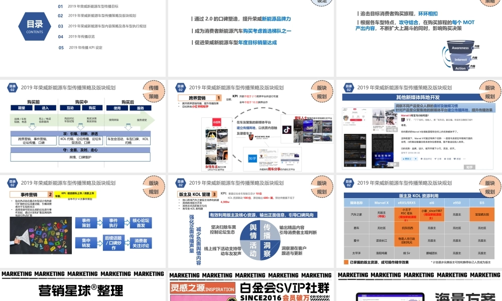 【硕为思】2019年上汽荣威新能源车型EPR传播年度规.pptx