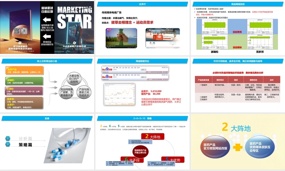 医药品牌互联网营销推广方案.pptx