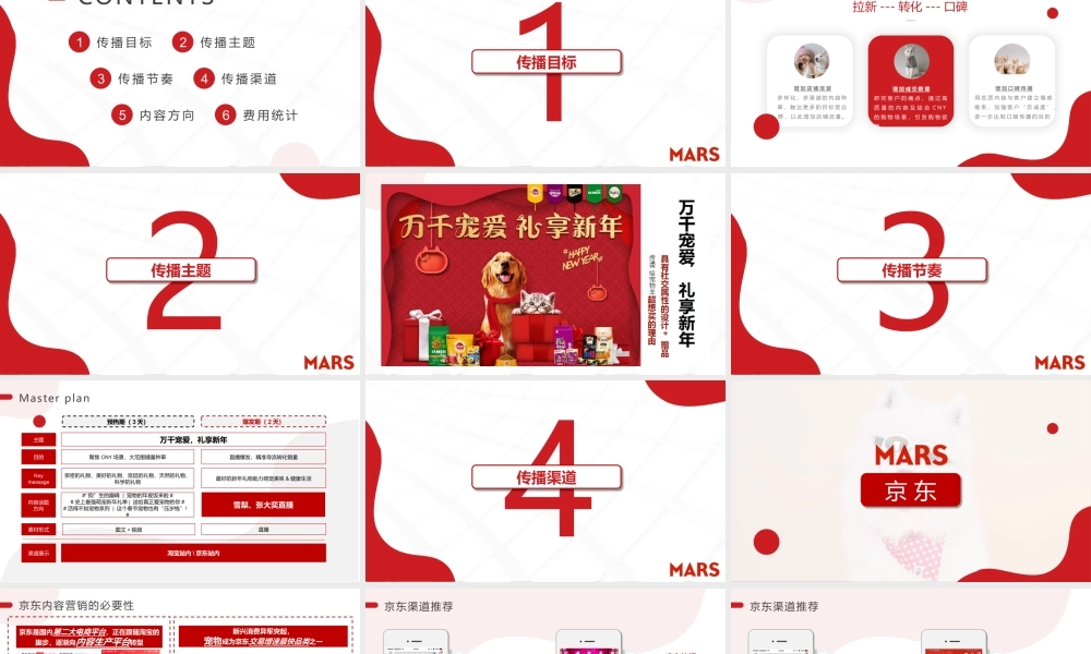 玛氏宠物粮CNY站内传播方案.pptx