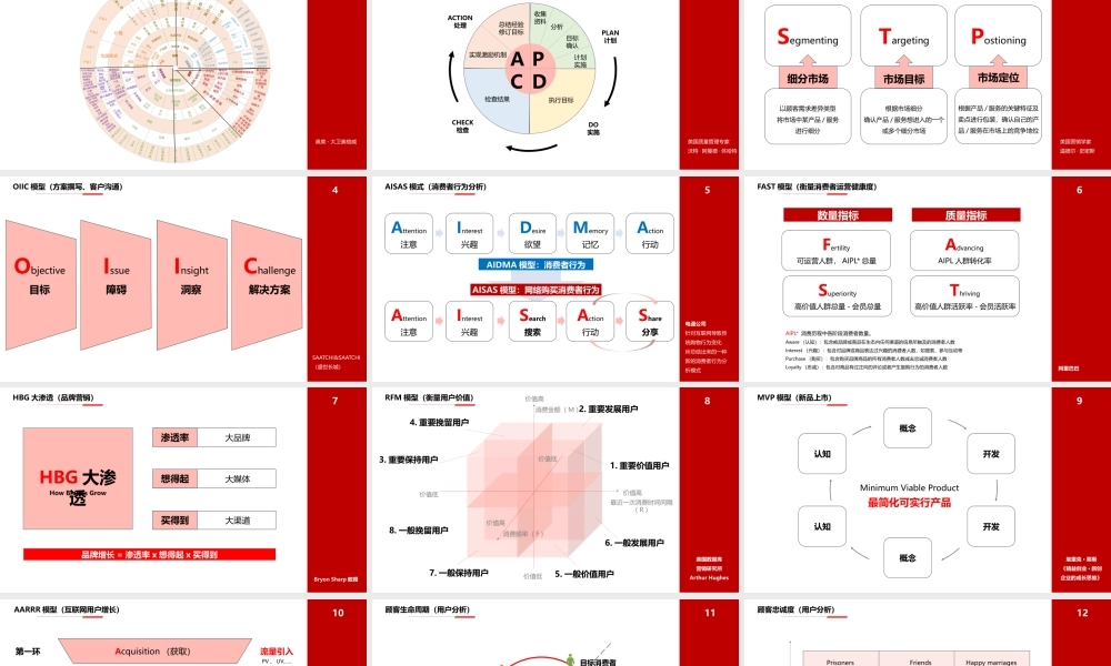 策划模型工具包.pptx