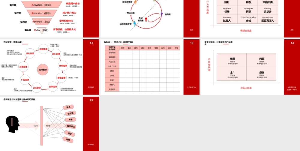 策划模型工具包.pptx