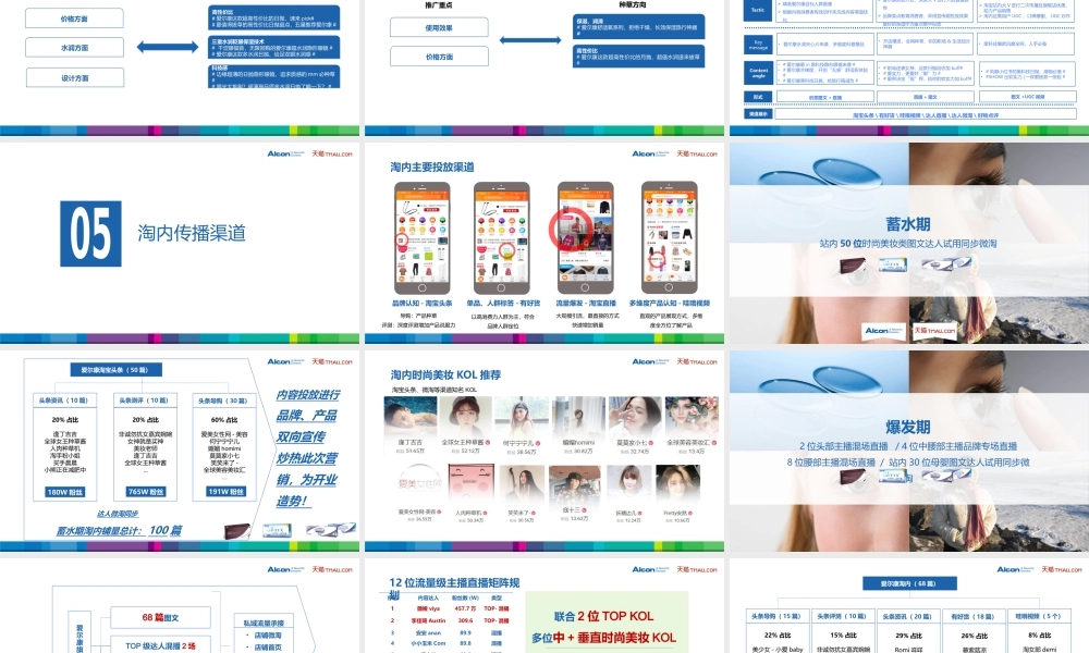 爱尔康隐形眼镜天猫旗舰店开业方案.pptx