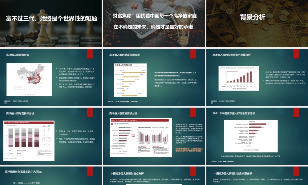 2021年保险行业高净值品牌策划方案.pptx