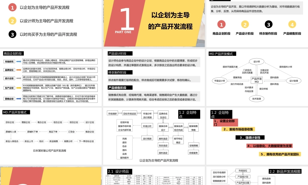 服装产品开发流程.pptx