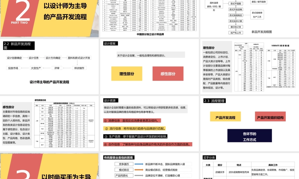 服装产品开发流程.pptx