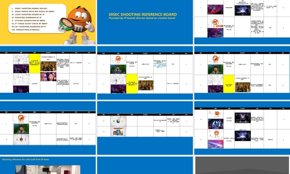 MM Crispy Launch Campaign TVC production PPM.pptx